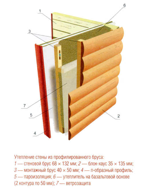 Схема утепления стен бани